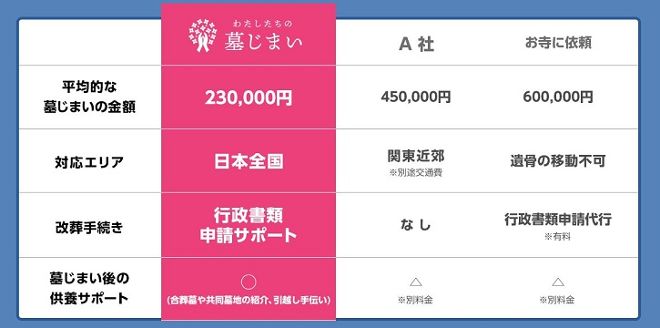 わたしたちの墓じまいについて